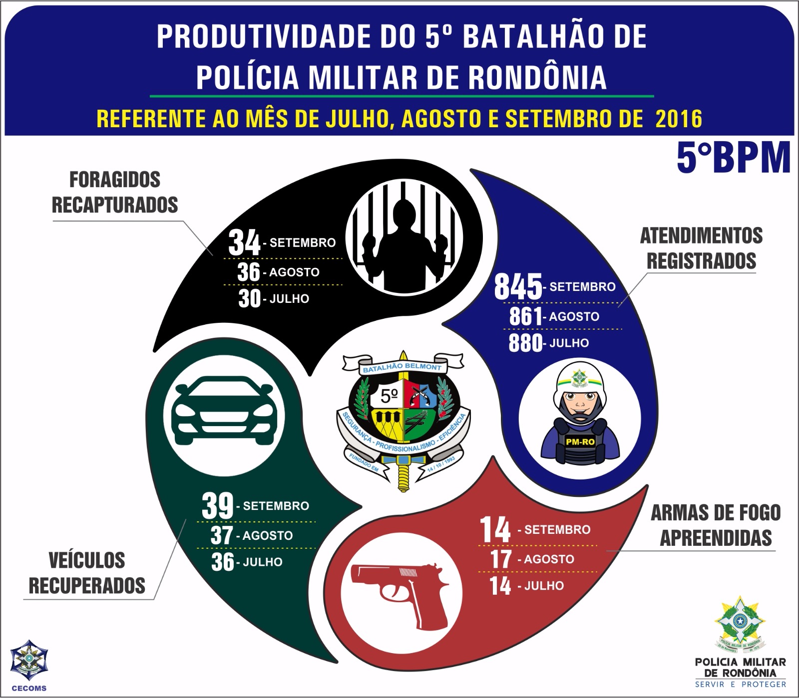 produtividade 5